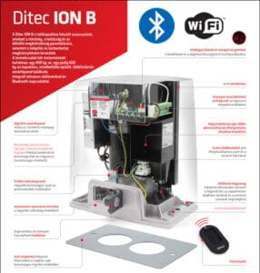 ION-B